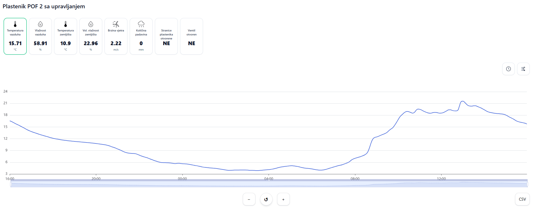 PlastenikNET istorija